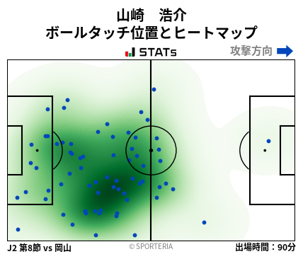 ヒートマップ - 山崎　浩介