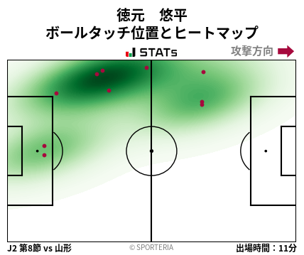 ヒートマップ - 徳元　悠平