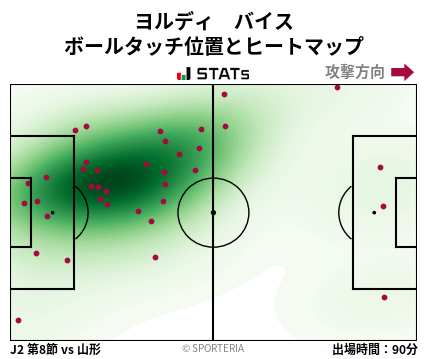 ヒートマップ - ヨルディ　バイス