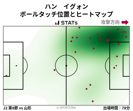 ヒートマップ - ハン　イグォン