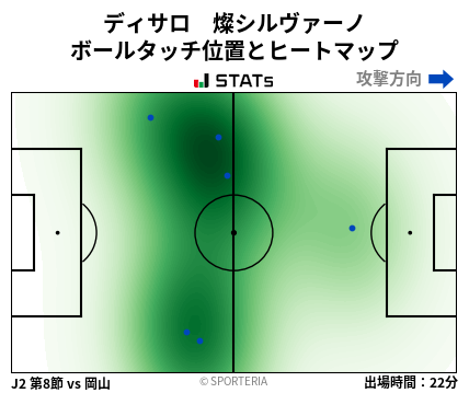 ヒートマップ - ディサロ　燦シルヴァーノ