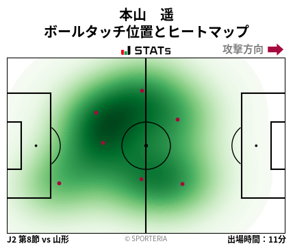 ヒートマップ - 本山　遥