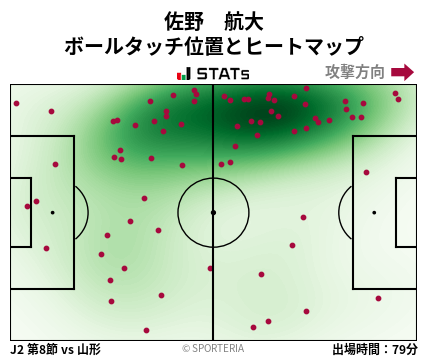 ヒートマップ - 佐野　航大