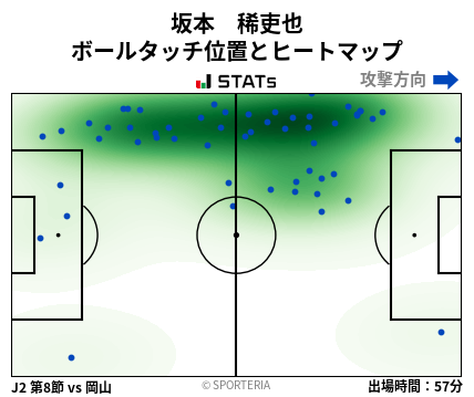 ヒートマップ - 坂本　稀吏也