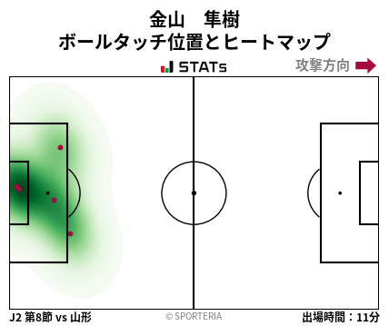 ヒートマップ - 金山　隼樹