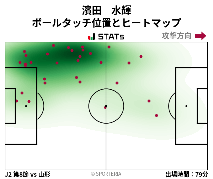 ヒートマップ - 濱田　水輝