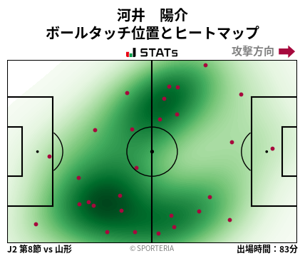 ヒートマップ - 河井　陽介