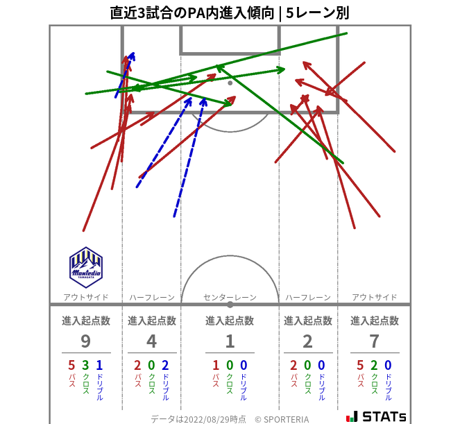 PA内への進入傾向