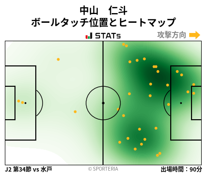 ヒートマップ - 中山　仁斗