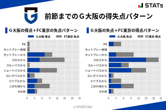 得失点パターン