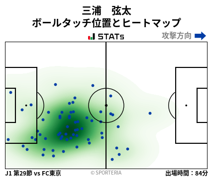 ヒートマップ - 三浦　弦太