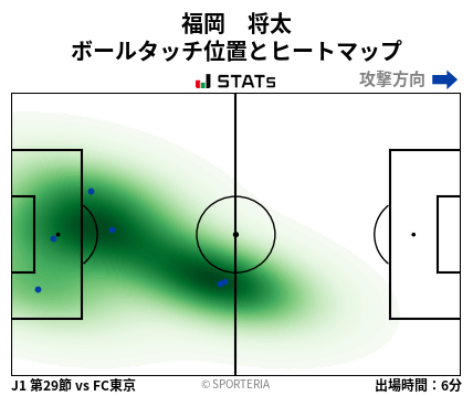 ヒートマップ - 福岡　将太