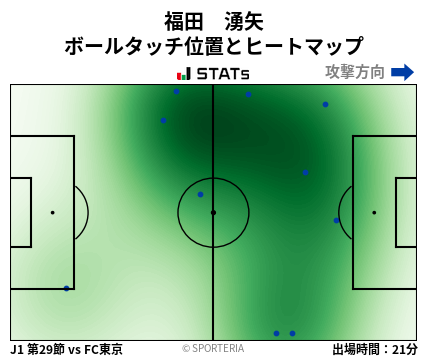 ヒートマップ - 福田　湧矢