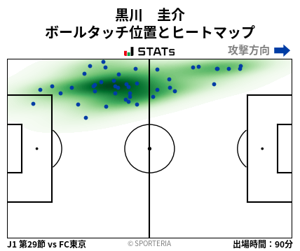 ヒートマップ - 黒川　圭介