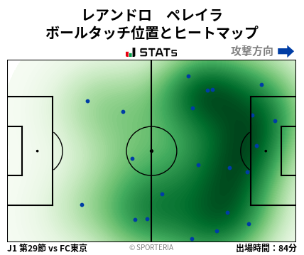 ヒートマップ - レアンドロ　ペレイラ