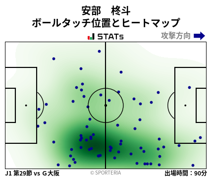 ヒートマップ - 安部　柊斗