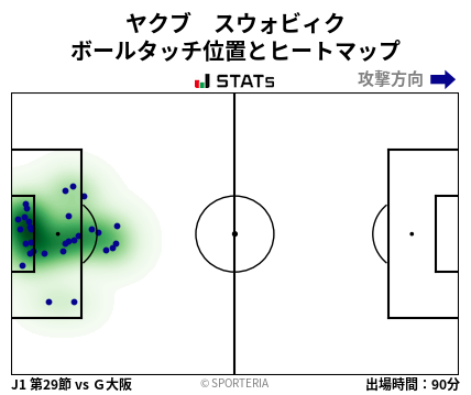 ヒートマップ - ヤクブ　スウォビィク