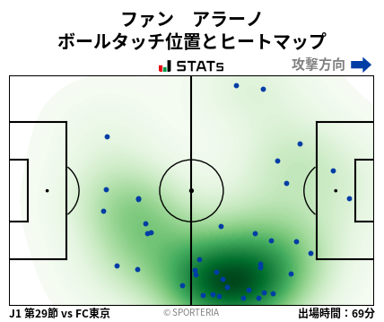 ヒートマップ - ファン　アラーノ