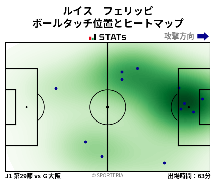 ヒートマップ - ルイス　フェリッピ