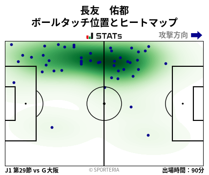 ヒートマップ - 長友　佑都