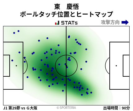 ヒートマップ - 東　慶悟
