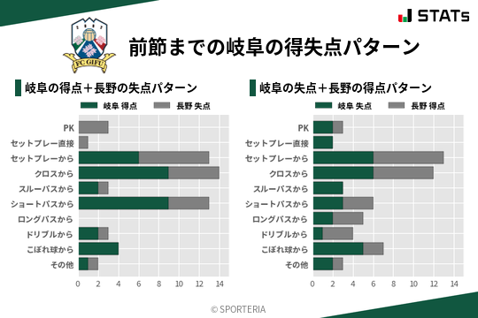 得失点パターン