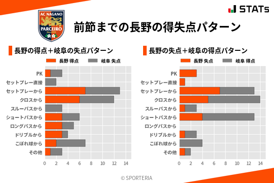 得失点パターン