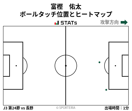 ヒートマップ - 富樫　佑太