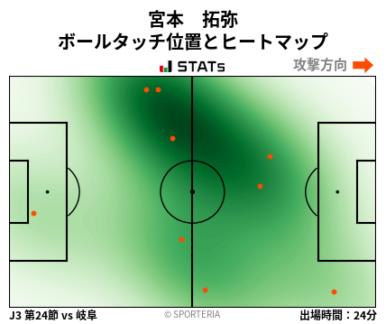 ヒートマップ - 宮本　拓弥