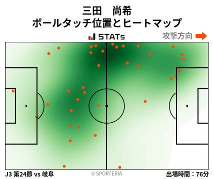 ヒートマップ - 三田　尚希