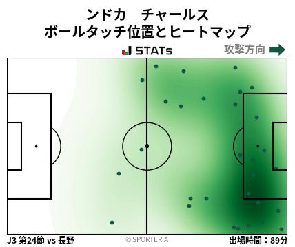 ヒートマップ - ンドカ　チャールス