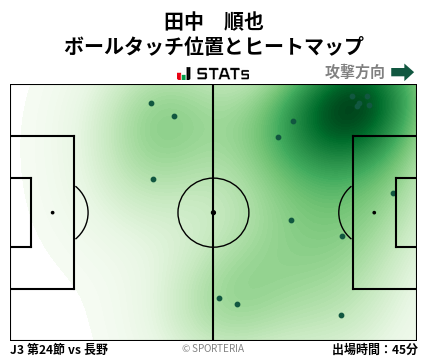 ヒートマップ - 田中　順也