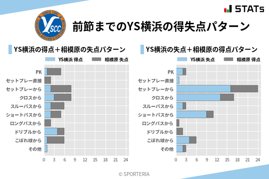 得失点パターン