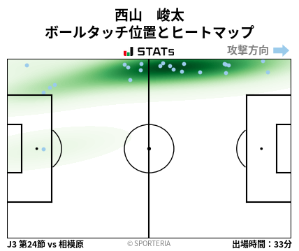 ヒートマップ - 西山　峻太