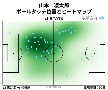 ヒートマップ - 山本　凌太郎