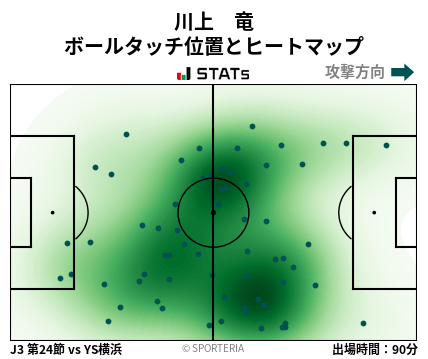 ヒートマップ - 川上　竜