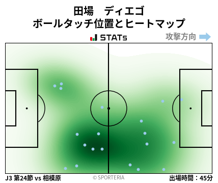 ヒートマップ - 田場　ディエゴ