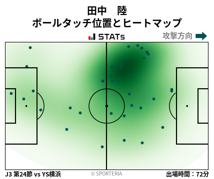 ヒートマップ - 田中　陸