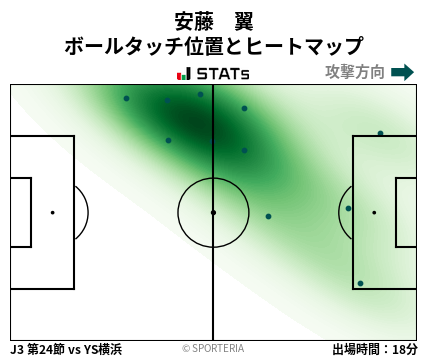 ヒートマップ - 安藤　翼
