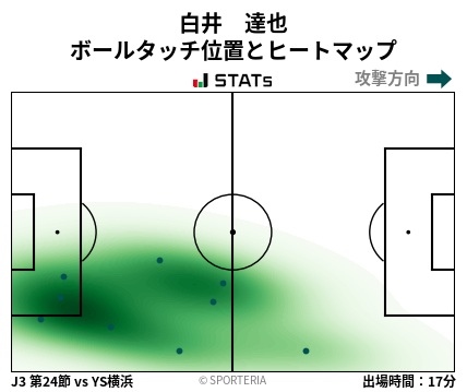 ヒートマップ - 白井　達也