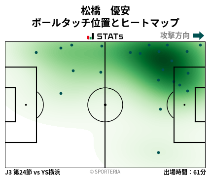 ヒートマップ - 松橋　優安