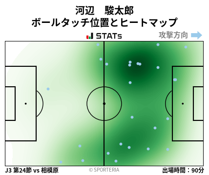 ヒートマップ - 河辺　駿太郎