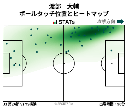 ヒートマップ - 渡部　大輔