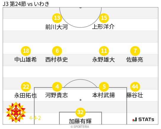 フォーメーション図