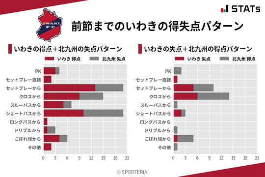 得失点パターン