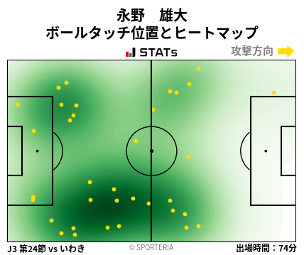ヒートマップ - 永野　雄大