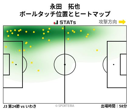 ヒートマップ - 永田　拓也