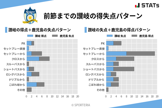 得失点パターン