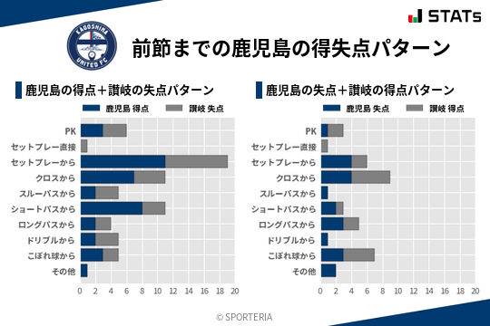 得失点パターン