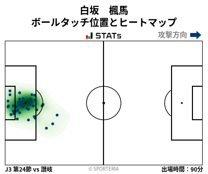 ヒートマップ - 白坂　楓馬